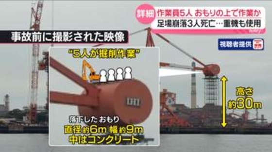 重機も使用…作業員5人はおもりの上で“削る”作業か　解体作業中に足場崩落…3人死亡