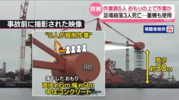 重機も使用…作業員5人はおもりの上で“削る”作業か　解体作業中に足場崩落…3人死亡