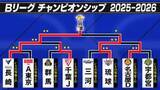「【Bリーグ】長崎が創設5年目で悲願の初優勝　攻守に躍動し終始リードし逃げ切り、イ・ヒョンジュンは23得点と底力　琉球は3季連続ファイナルで涙のむ」の画像1