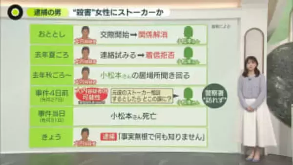 逮捕の元交際相手、容疑を全面否認　「特定経緯」も不明　水戸ネイリスト殺害事件…捜査のポイントは