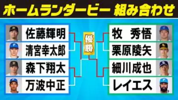 【球宴】細川成也がホームランダービー初優勝　場外弾連発の豪快アーチを披露　賞金100万円獲得