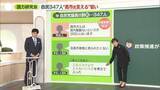 「【徹底解説】高市首相支持の研究会に自民党347人参加　来秋の総裁選へ“無投票再選”狙う声」の画像1