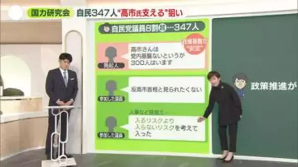 【徹底解説】高市首相支持の研究会に自民党347人参加　来秋の総裁選へ“無投票再選”狙う声