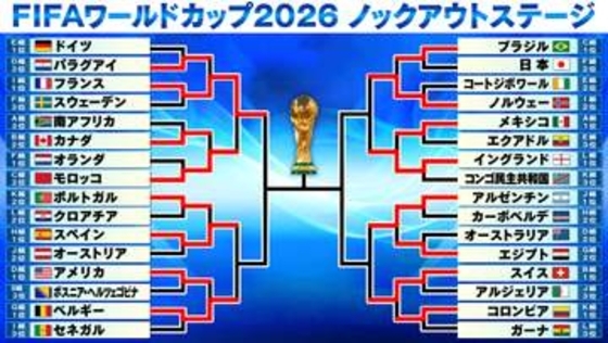【サッカーW杯】フランス“盤石のベスト4”　堅守モロッコ撃破　エムバペが今大会8ゴール目　アフリカ勢は姿消す