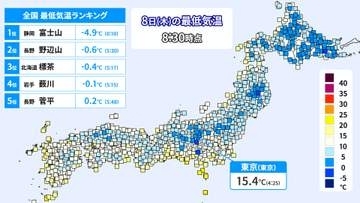 「寒露」の朝　各地で今季一番の冷え込み　北海道や本州内陸では氷の張る冷え込みも