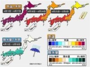 【1か月予報】暖春続く　汗ばむ陽気も