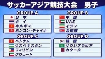 【サッカー男子】アジア競技大会の組み合わせ発表　前回準優勝の日本はタイやキルギス、ホンコン・チャイナらと同組