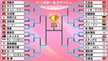 【卓球】張本美和と早田ひなが準々決勝敗退　それぞれ過去未勝利の世界ランク1&2位相手に勝利ならず〈シンガポールスマッシュ〉