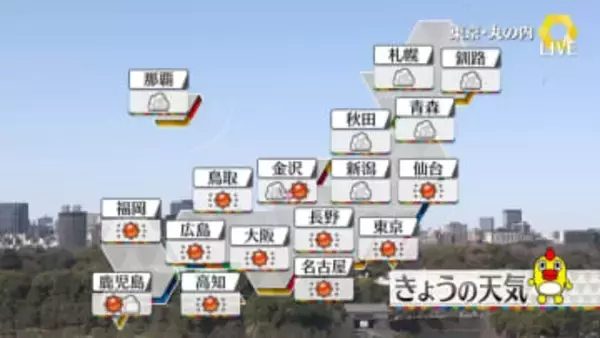 【天気】関東など広く晴れ…花粉大量飛散も　北海道は回復傾向