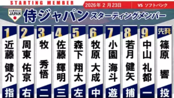 【侍ジャパン】スタメン2人入れ替え　遊・小園＆捕・若月　中軸は前日から変わらず牧・佐藤・森下