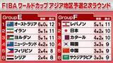 「【バスケ】W杯アジア地区予選2次ラウンド始まる　日本は敵地でサウジアラビア戦　八村塁＆河村勇輝も加わり一丸で挑む」の画像1