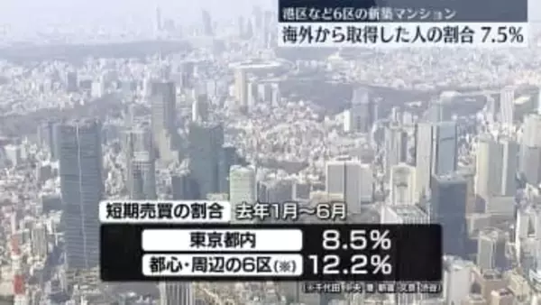 港区など6区の新築マンション　7.5％が海外から取得　今年上半期
