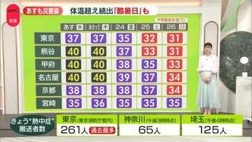 【解説】「災害級の暑さ」23日は40℃予想地点も　東京消防庁の熱中症搬送が過去最多261人