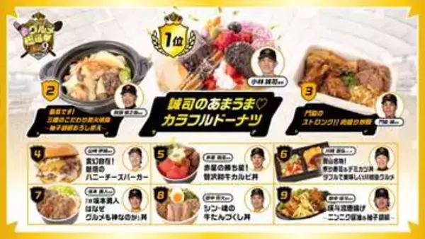【巨人】極旨9（ごくうまナイン）が決まる　首位は「誠司のあまうま♡カラフルドーナツ」