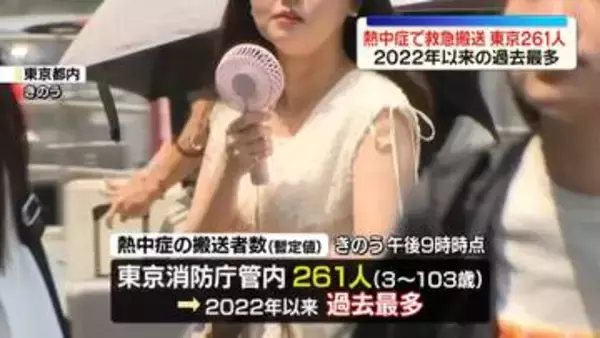 東京で2日連続の猛暑日…熱中症で261人救急搬送　2022年以来の過去最多