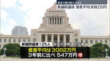 「参院議員の資産公開　平均3082万円」の画像1