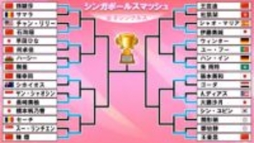 【卓球女子】早田ひながフルゲームの激闘制す　日本勢は6選手が16強入り〈シンガポールスマッシュ〉