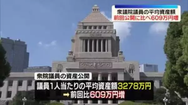 衆議院議員の平均資産額　前回公開に比べ609万円増　衆院に議席持つ党首の資産、全体の平均額下回る