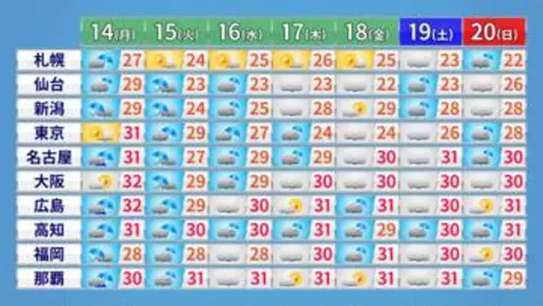 【週間予報】秋雨前線、本州付近に停滞…すっきりしない天気が続く