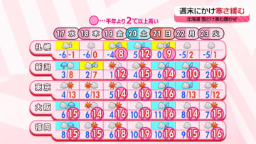 【あすの天気】九州北部や中国地方、落雷や突風に注意