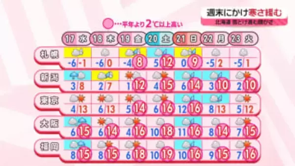 【あすの天気】九州北部や中国地方、落雷や突風に注意