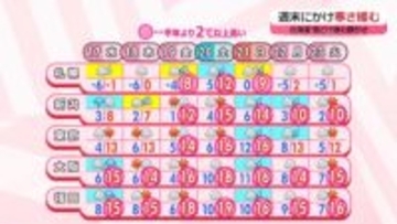 【あすの天気】九州北部や中国地方、落雷や突風に注意