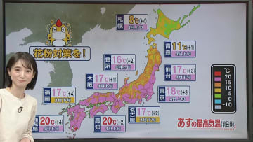 【あすの天気】九州～東北南部で15℃超　各地で4月並みの暖かさに