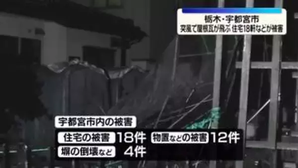 住宅18件など“突風”被害　栃木・宇都宮市