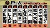 「【巨人スタメン】前日から変更なし　前日途中交代の大城卓三も4番で出場　ダルベックは2戦連続ベンチ外　先発・小笠原慎之介はマツダでのNPB復帰後初登板」の画像1