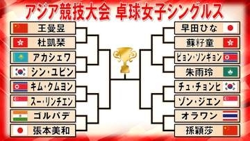 【卓球】女子シングルス16強決定　張本美和と早田ひながストレート勝利　団体銀の翌日に圧倒的な力見せる　＜アジア競技大会＞