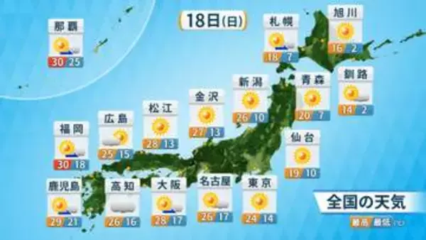 【あすの天気】全国的に晴れる所が多い　西日本の太平洋側は雨がぱらつく所も
