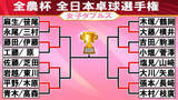 「【卓球】女子ダブルスのベスト8が決定　張本美和は“前人未到の4冠”へ向けて順調に勝ち進む」の画像1