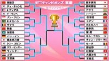 【卓球】張本美和が1時間超え激闘制し優勝　決勝は過去負け越しの中国選手相手にフルゲームで勝利〈WTTチャンピオンズ重慶〉