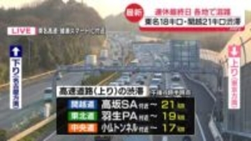 3連休最終日　首都圏の高速で渋滞…東名高速で18キロ、関越道で21キロなど