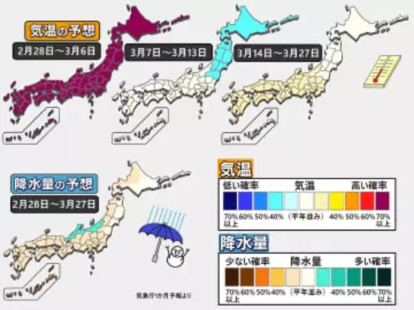 【1か月予報】暖春の気配　寒くなる時期も