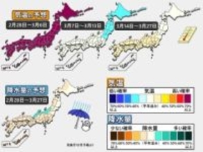【1か月予報】暖春の気配　寒くなる時期も