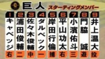 【巨人スタメン】野手2選手を入れ替え佐々木俊輔と門脇誠を先発起用　平山功太と小濱佑斗は打順を1つあげる