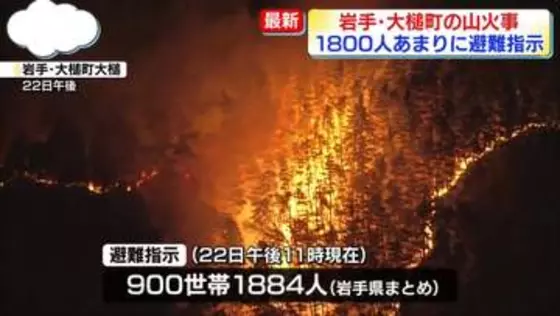 岩手・山林火災、1800人あまりに避難指示