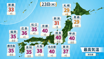 【フカボリ天気】“酷暑”はいつまで？　“避暑地”沖縄は今年の猛暑日ゼロ