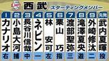 「【西武】栗山巧が6番・指名打者でスタメン出場　プロ25年目・通算2151安打「一番は今日打つヒット」」の画像1