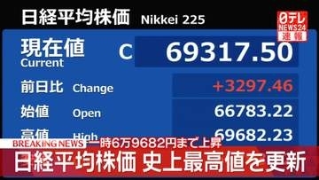 【速報】日経平均、史上最高値を更新　一時6万9682円まで上昇