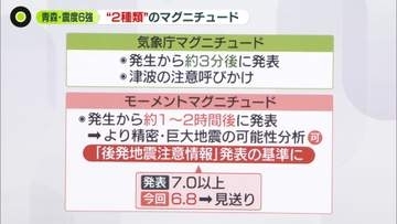 【解説】“2種類”のマグニチュード　今後に注意…「スロースリップ」も【青森で震度6強】