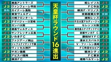 【天皇杯】J1は名古屋＆水戸が初戦敗退　京都産業大が“番狂わせ”　J1は18チームがベスト32進出