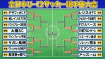 【全日本U-12サッカー】ベスト8決定　全国48チームが参加し29日決勝　Jクラブでは川崎F、神戸、鳥栖が駒を進める