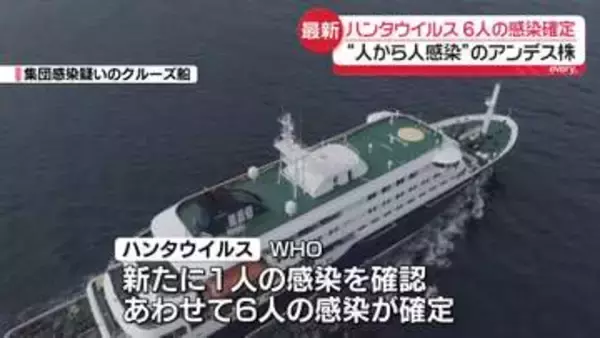WHO、6人のハンタウイルス感染確定　いずれもまれに“人から人への感染”のアンデス株