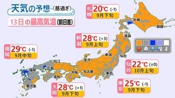 【天気】北日本と東日本は晴れ　西日本は天気下り坂