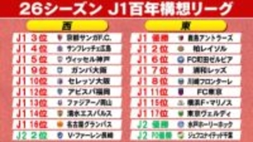 【J1】百年構想リーグの組み合わせ決定　関東10クラブがEAST　清水エスパルスから西の10クラブがWESTに