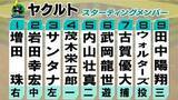 「【ヤクルトスタメン】野手2選手を入れ替え　好調の丸山和郁はベンチスタート　池山監督が起用理由もコメント」の画像1