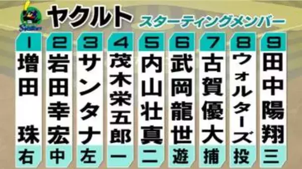 【ヤクルトスタメン】野手2選手を入れ替え　好調の丸山和郁はベンチスタート　池山監督が起用理由もコメント