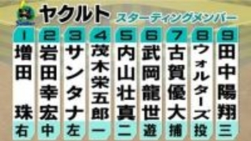 【ヤクルトスタメン】野手2選手を入れ替え　好調の丸山和郁はベンチスタート　池山監督が起用理由もコメント